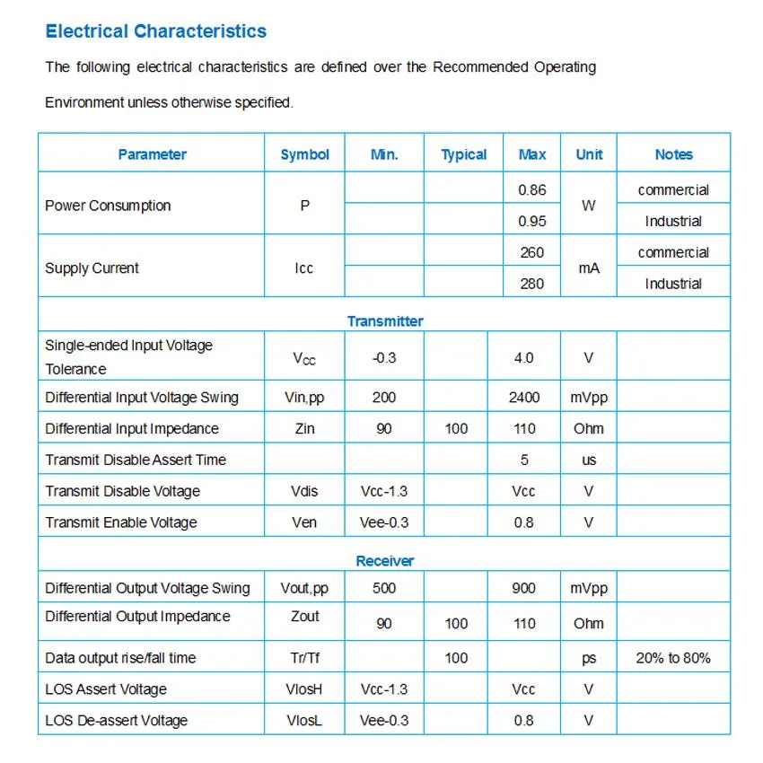 Electrical Characteristics