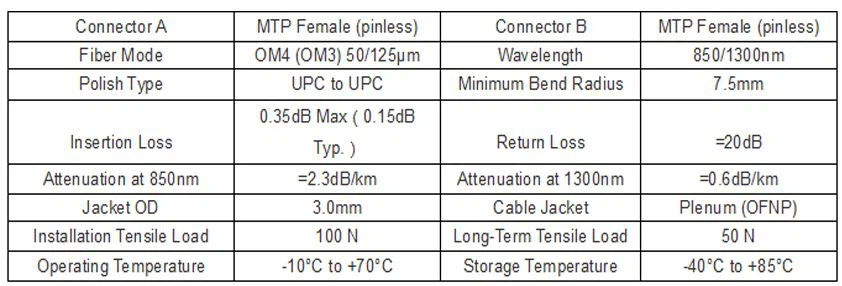 Product Specifications