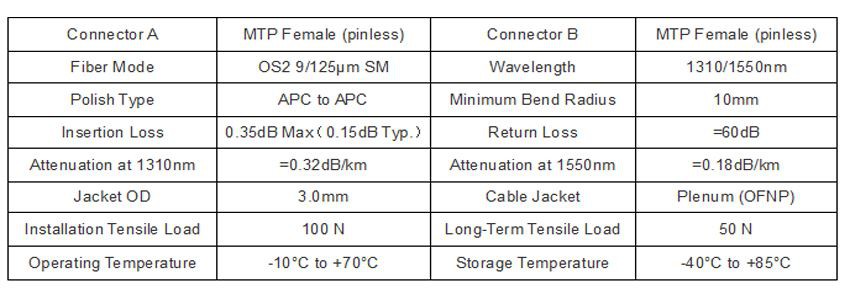 Product Specifications