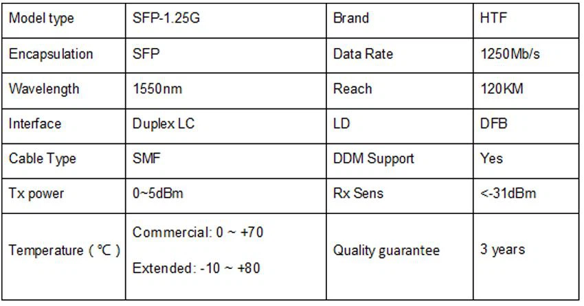 1250M 1550nm 120km SFP module 