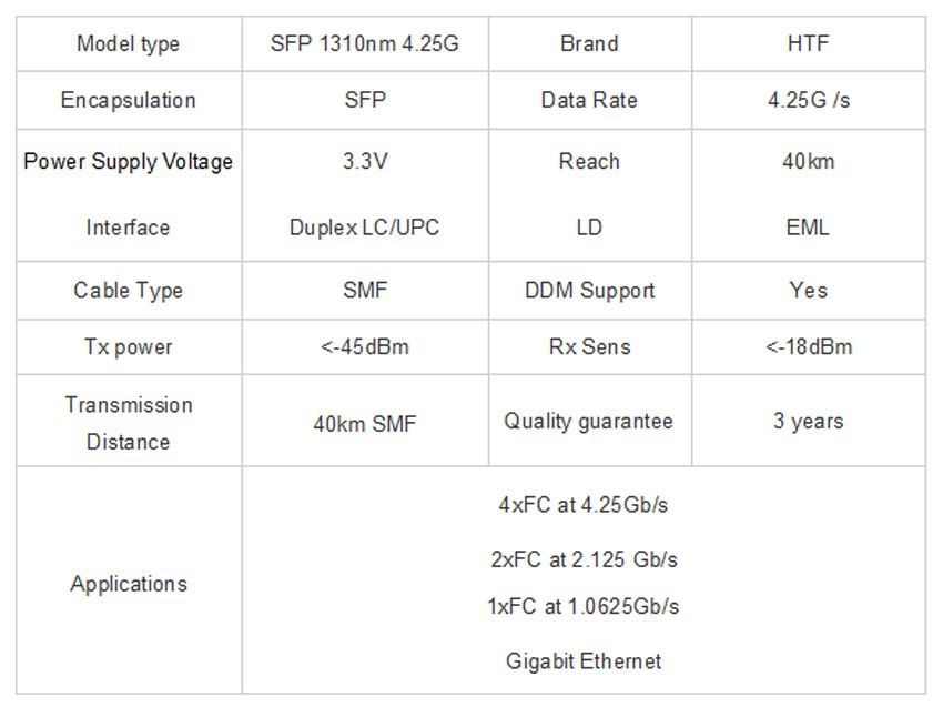Hot-pluggable SFP footprint