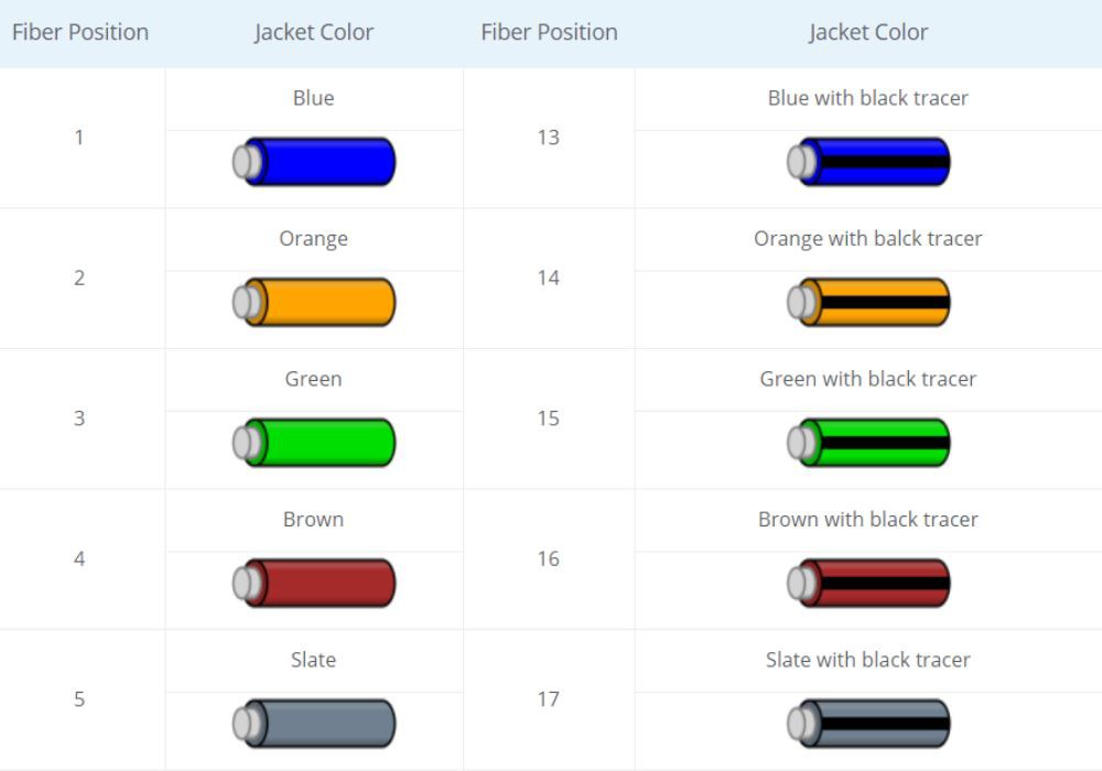 Inner-Cable-Organizational-Fiber-Color-Code-1