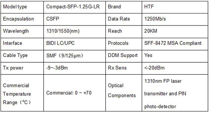 CSFP 1250Mbs 1310 1550nm LR 20km 