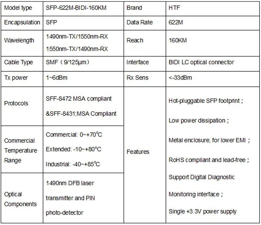 622Mbs LC Switch to Switch Interface SFP 