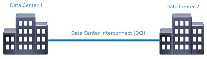 Data Center Interconnect