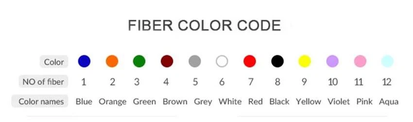 Jumpers of different colors