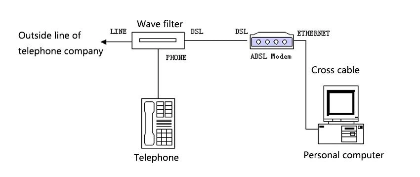 Bandwidth has two different meanings in computers Bandwidth has two different meanings in computers