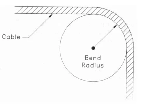 What Is Bend Radius