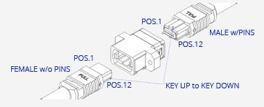 Type1 Connection between MPO and MPO