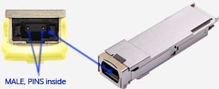 Type2 Connection between MPO and optical module