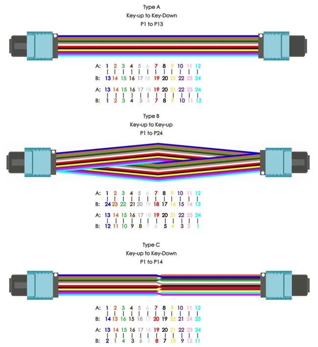 24-Fiber-MTP-Trunk-Cable 24-Fiber-MTP-Trunk-Cable