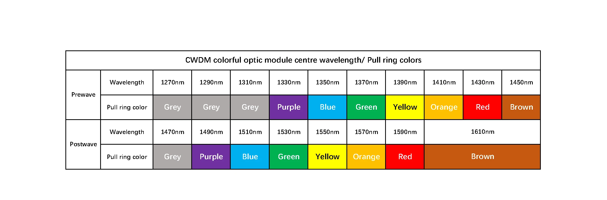 CWDM colorful optic module centre wavelength Pull ring colors