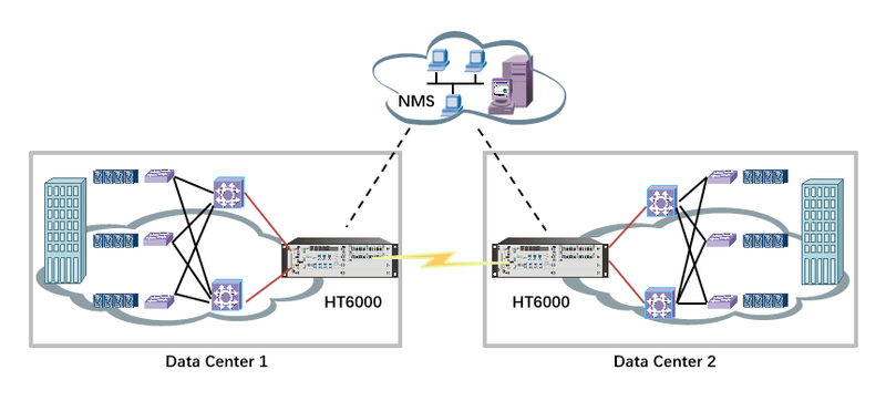 DataCenter DataCenter