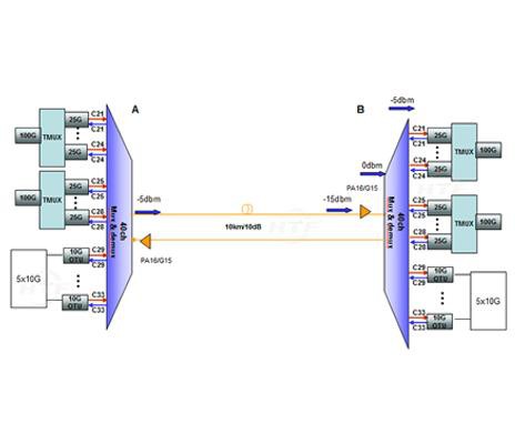 Do You Have Cost Effective Solution For 100G 10KM?