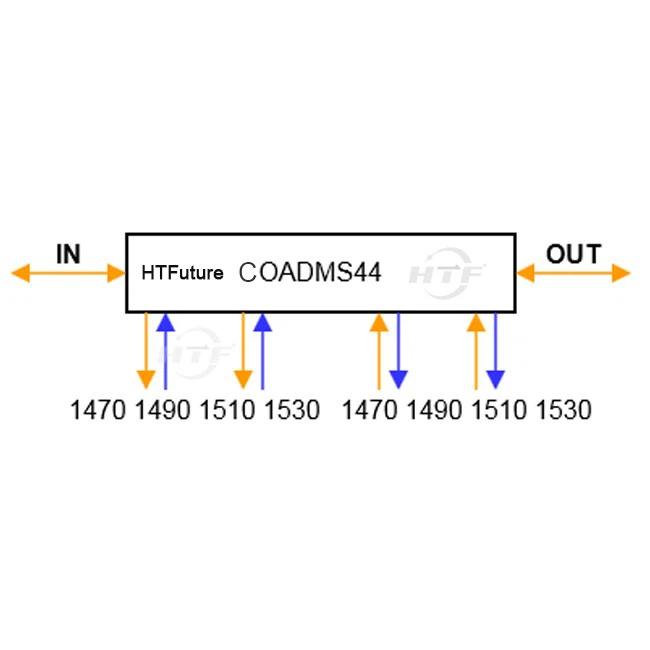 4 channels CWDM COADMS44 Single Fiber dual sided