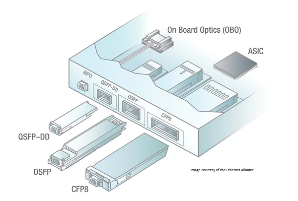 QSFP-DD vs CFP8