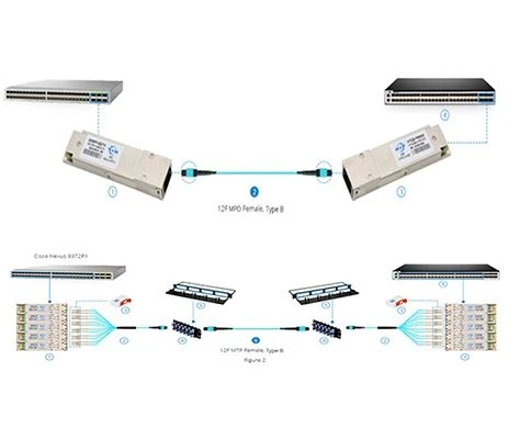 General knowledge of single fiber bidirectional bidi optical module