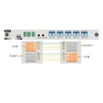 OLP1+3 Optical Line Protection