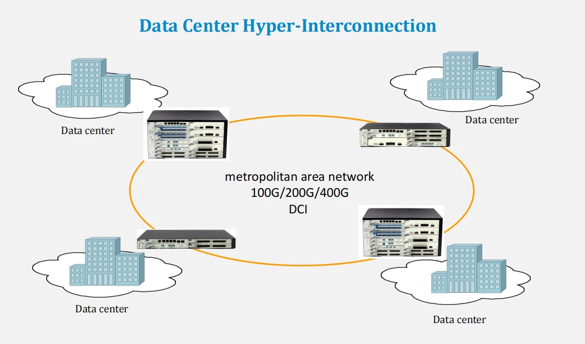 Data Center Hyper-Interconnection